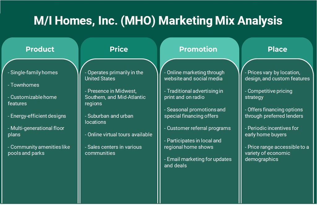 M/I Homes, Inc. (MHO): Análisis de marketing Mix