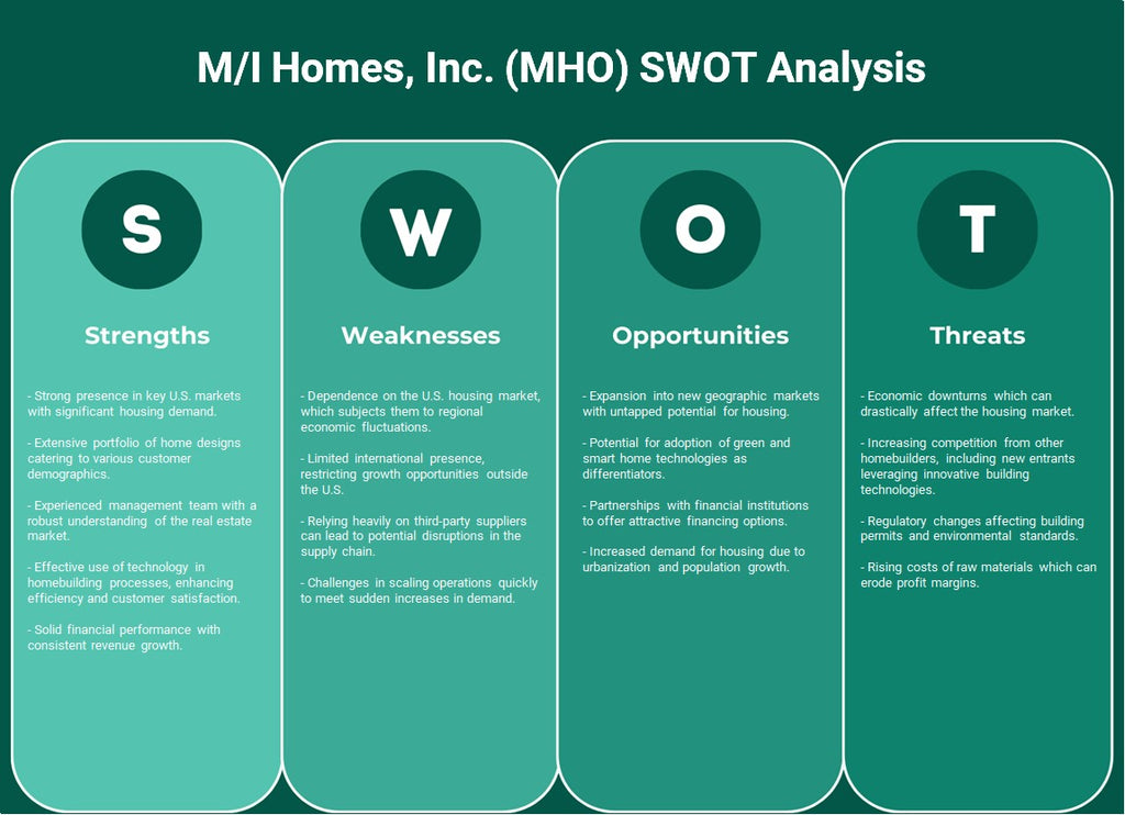 M/I Homes, Inc. (MHO): تحليل SWOT