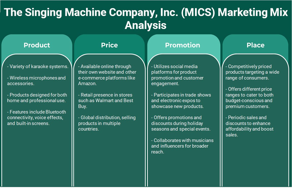 شركة آلة الغناء (MICS): تحليل المزيج التسويقي