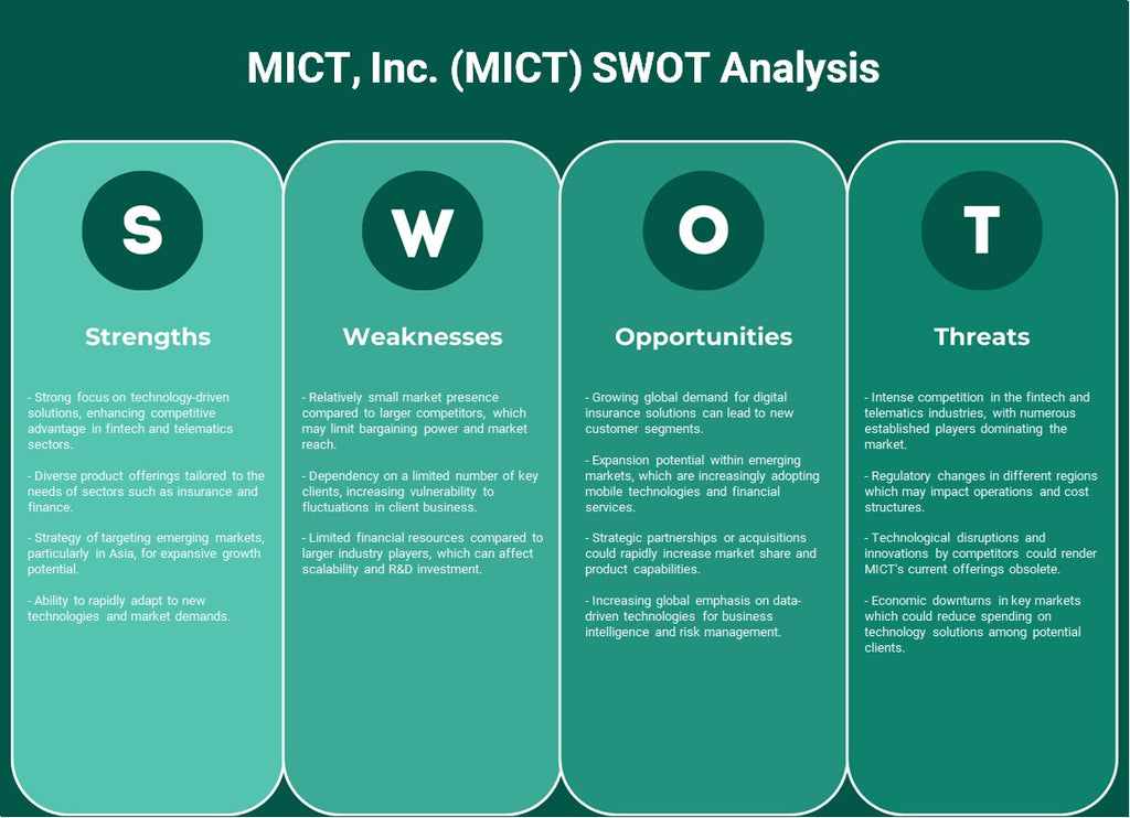 MICT, Inc. (MICT): analyse SWOT