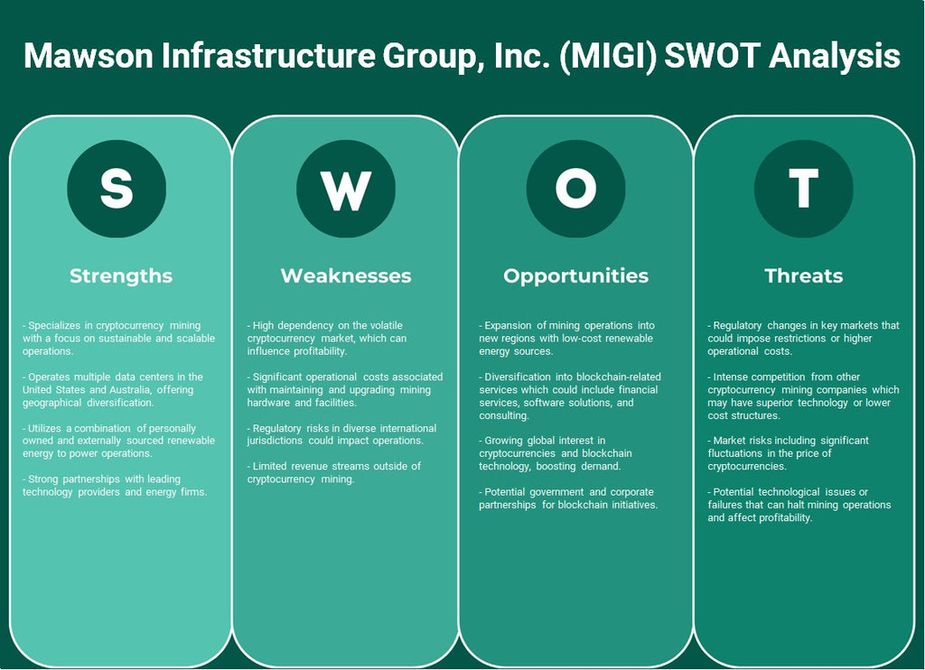Mawson Infrastructure Group, Inc. (MIGI): SWOT Analysis