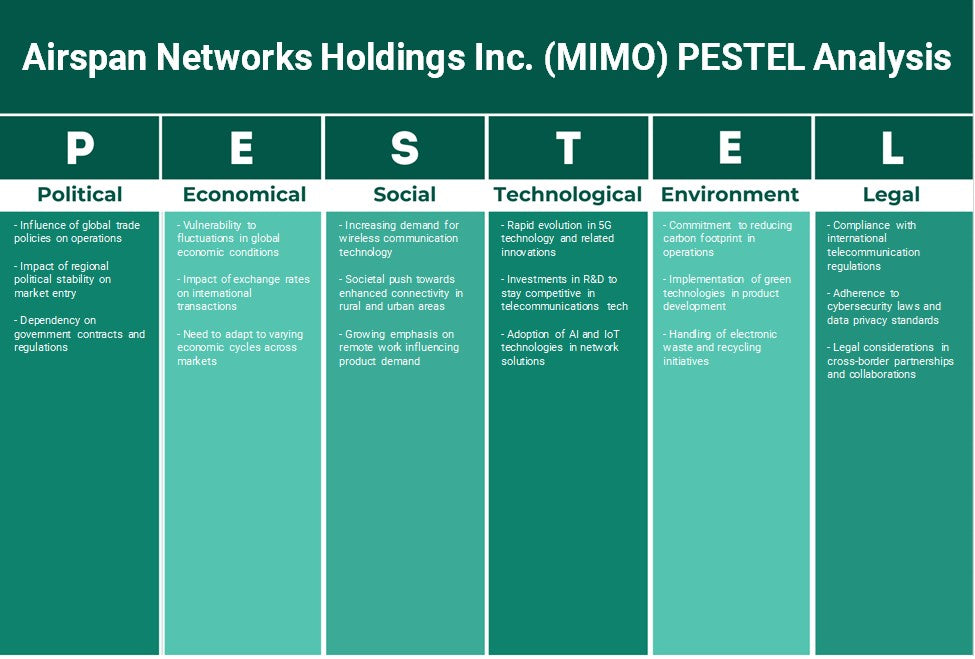 Airspan Networks Holdings Inc. (MIMO): Análise de Pestel