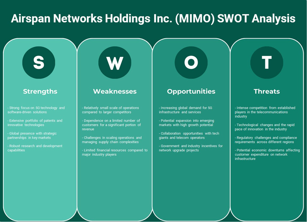 AirSpan Networks Holdings Inc. (MIMO): Análisis SWOT