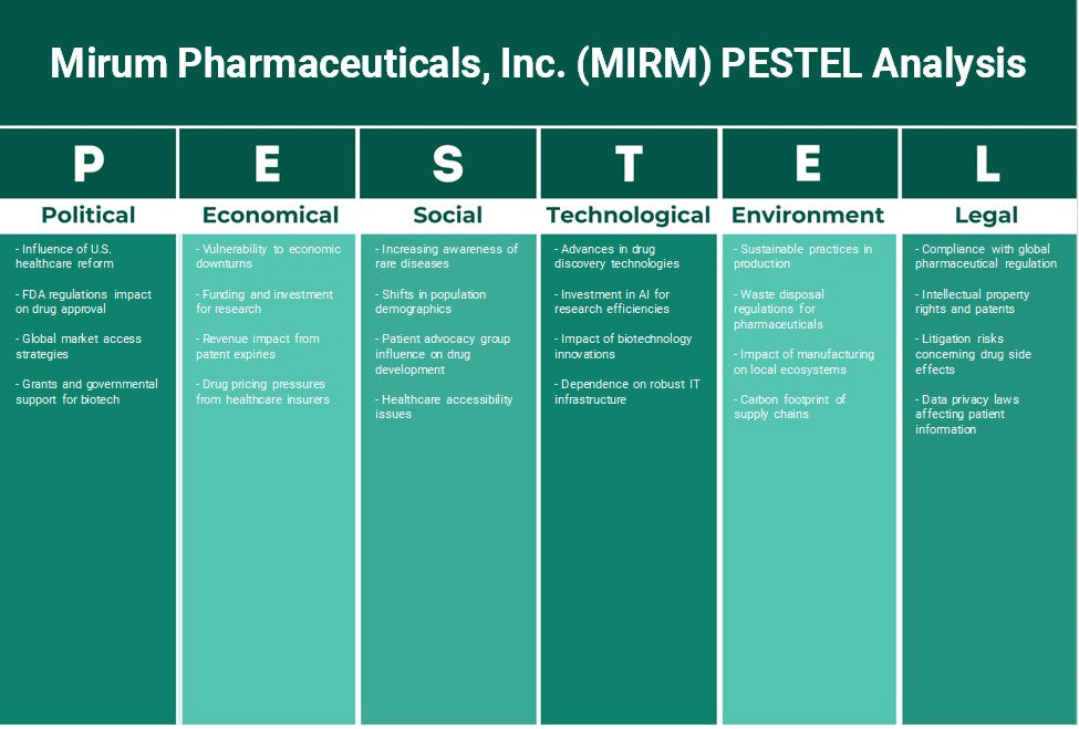 Mirum Pharmaceuticals, Inc. (MIRM): Análisis de Pestel