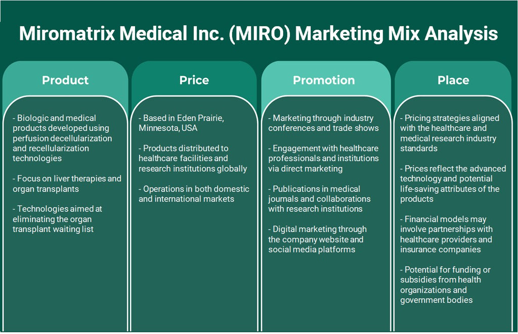Miromatrix Medical Inc. (MIRO): Análise de mix de marketing