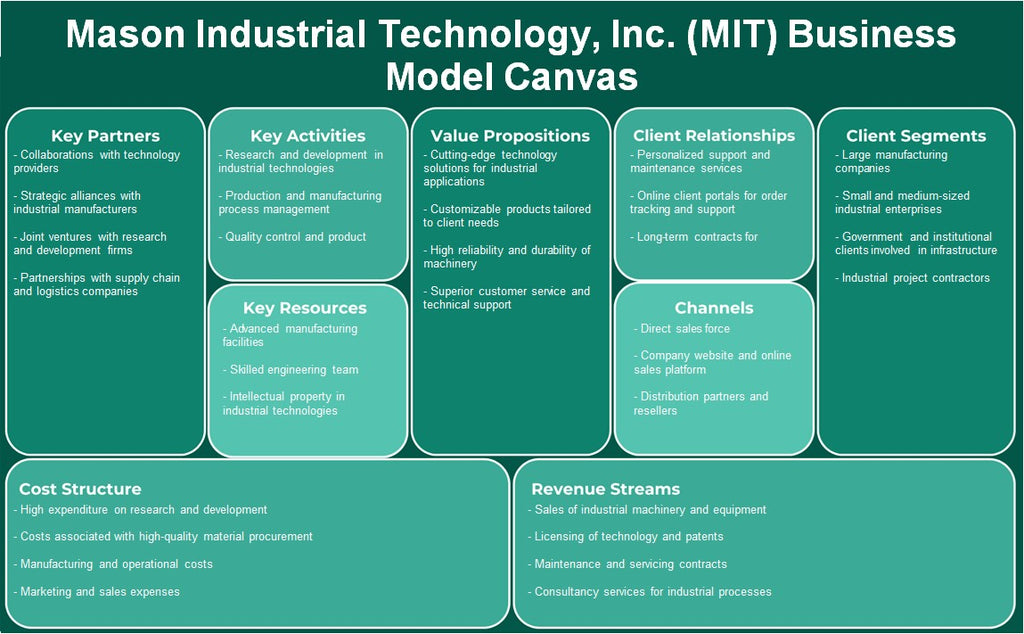 Mason Industrial Technology, Inc. (MIT): Business Model Canvas