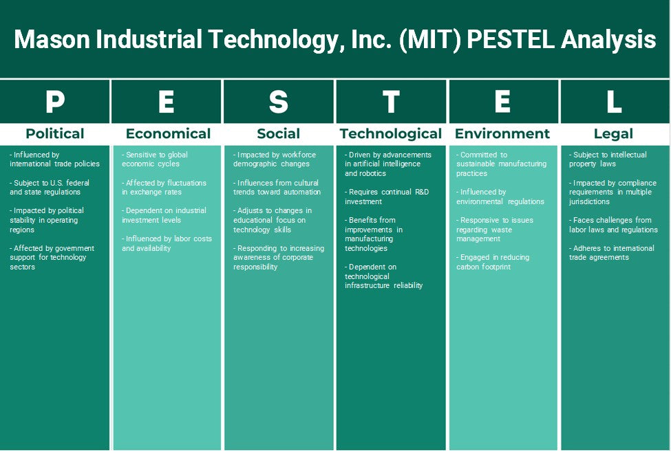 شركة ماسون للتكنولوجيا الصناعية (MIT): تحليل PESTEL