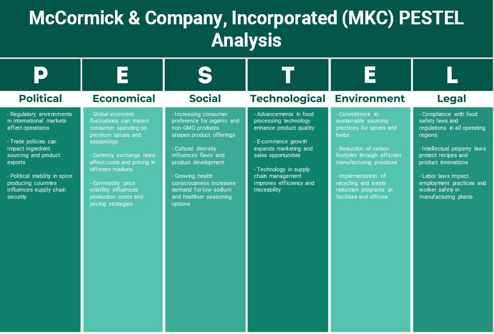 McCormick & Company, Incorporated (MKC): Análisis de Pestel