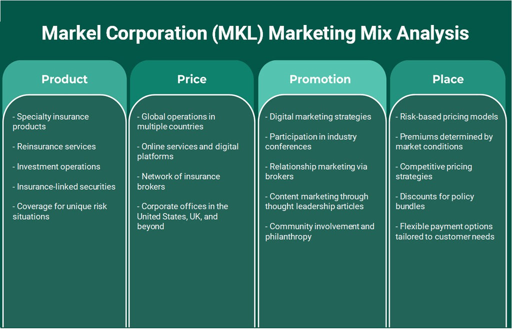 شركة ماركيل (MKL): تحليل المزيج التسويقي