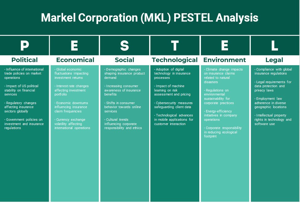 Markel Corporation (MKL): Análise de Pestel