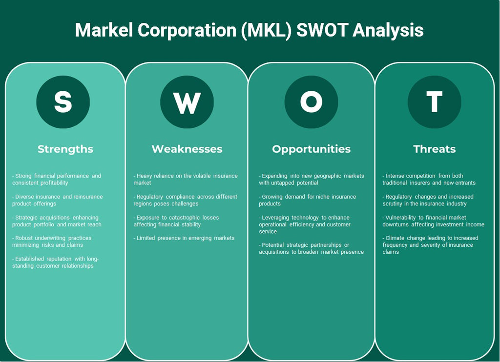 شركة ماركيل (MKL): تحليل SWOT