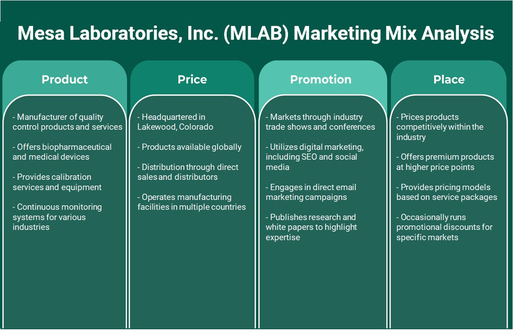 Mesa Laboratories, Inc. (MLAB): Análisis de marketing Mix