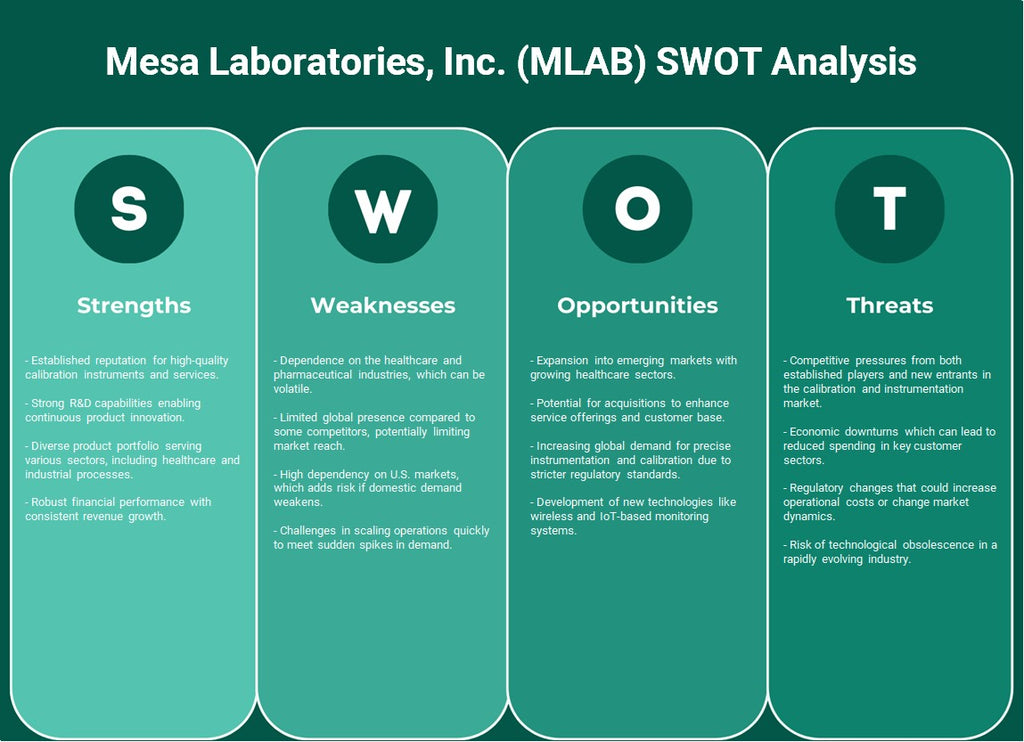 Mesa Laboratories, Inc. (MLAB): análisis FODA