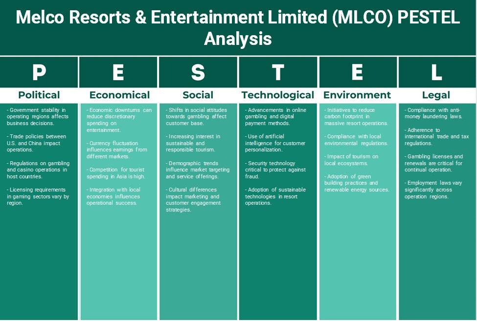 منتجعات وترفيه ميلكو المحدودة (MLCO): تحليل PESTEL