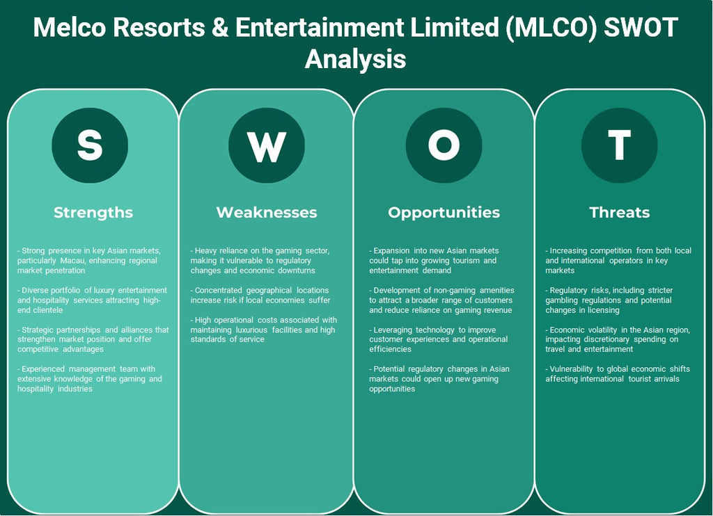 Melco Resorts & Entertainment Limited (MLCO): analyse SWOT