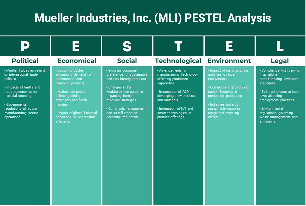 Mueller Industries, Inc. (MLI): Análisis de Pestel