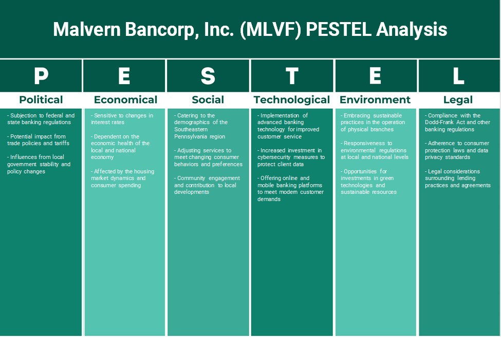 Malvern Bancorp, Inc. (MLVF): Análisis de Pestel