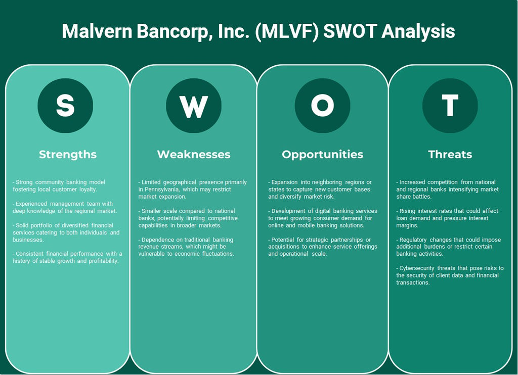شركة مالفيرن بانكورب (MLVF): تحليل SWOT