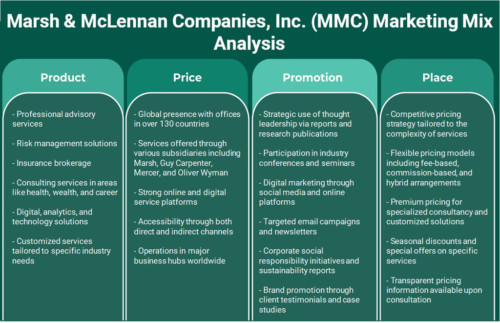Marsh & McLennan Companies, Inc. (MMC): Analyse du mix marketing
