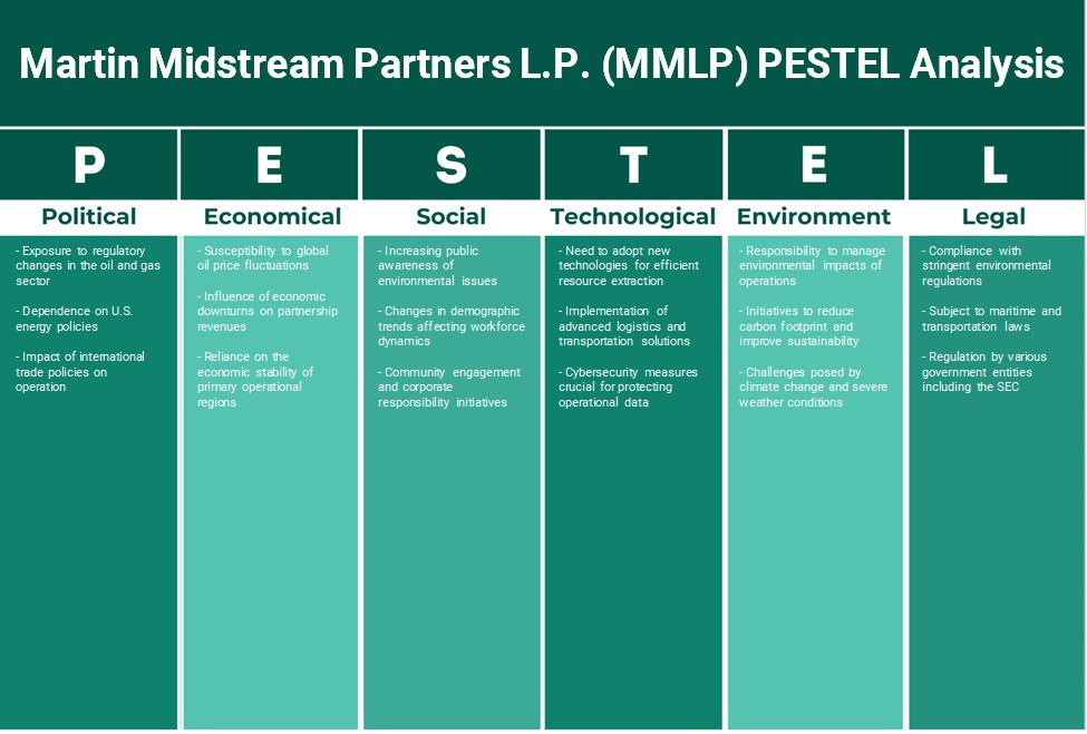 Martin Midstream Partners L.P. (MMLP): Analyse des pestel