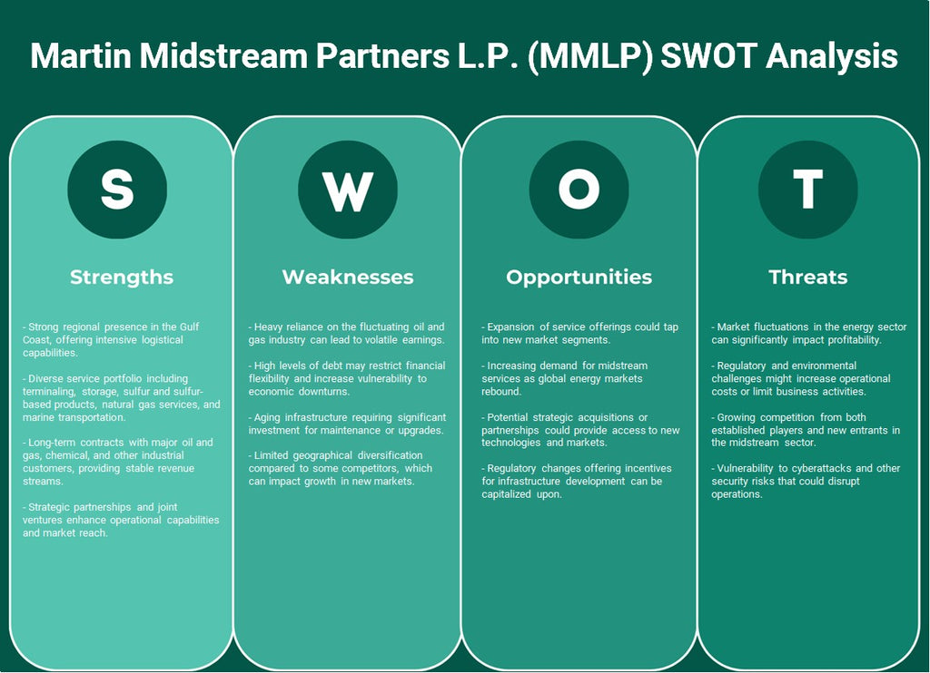 Martin Midstream Partners L.P. (MMLP): Análise SWOT