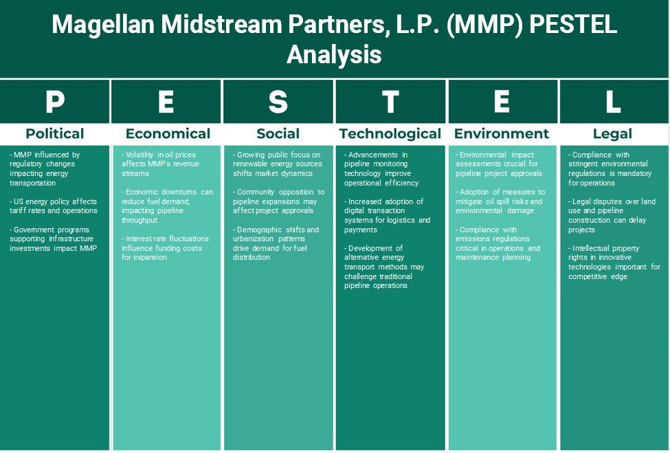 Magellan Midstream Partners, L.P. (MMP): تحليل PESTEL
