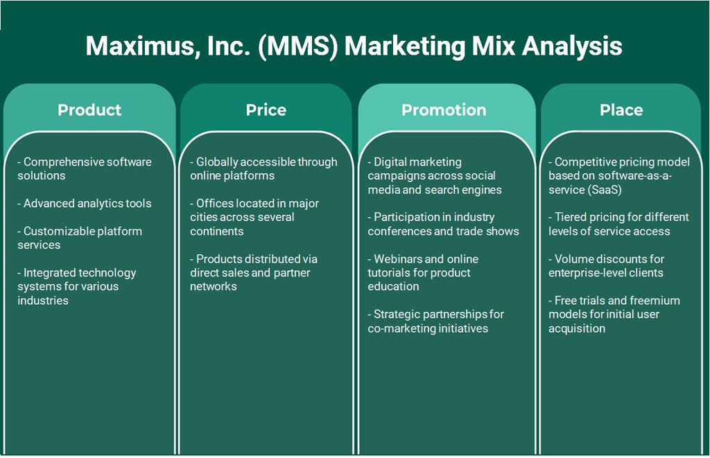 شركة مكسيموس (MMS): تحليل المزيج التسويقي