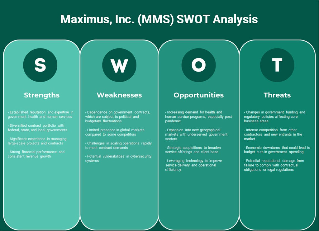 Maximus, Inc. (MMS): análisis FODA
