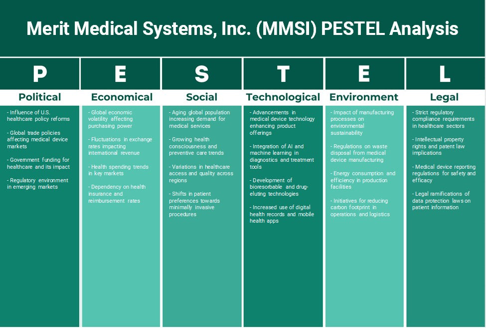 Merit Medical Systems, Inc. (MMSI): تحليل PESTEL