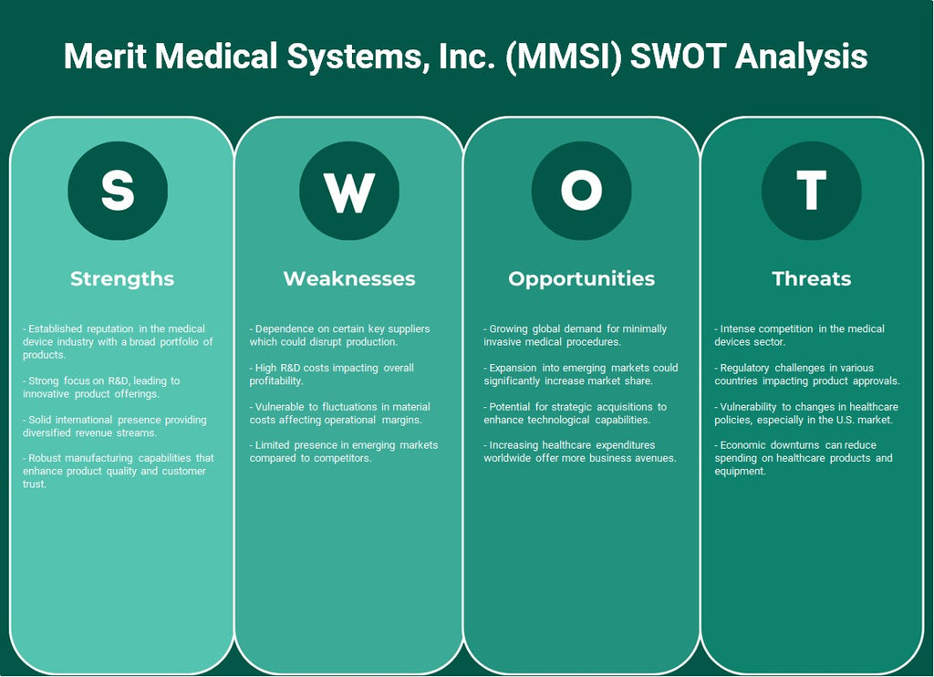 Merit Medical Systems, Inc. (MMSI): analyse SWOT