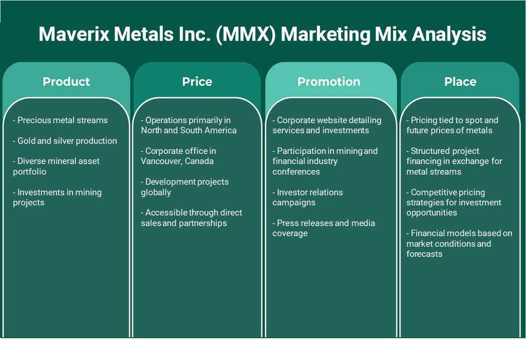Maverix Metals Inc. (MMX): Analyse du mix marketing