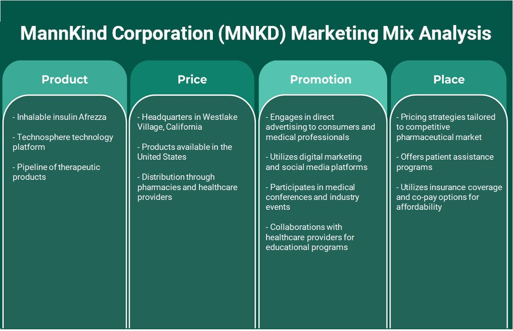Mannkind Corporation (MNKD): Análisis de marketing Mix