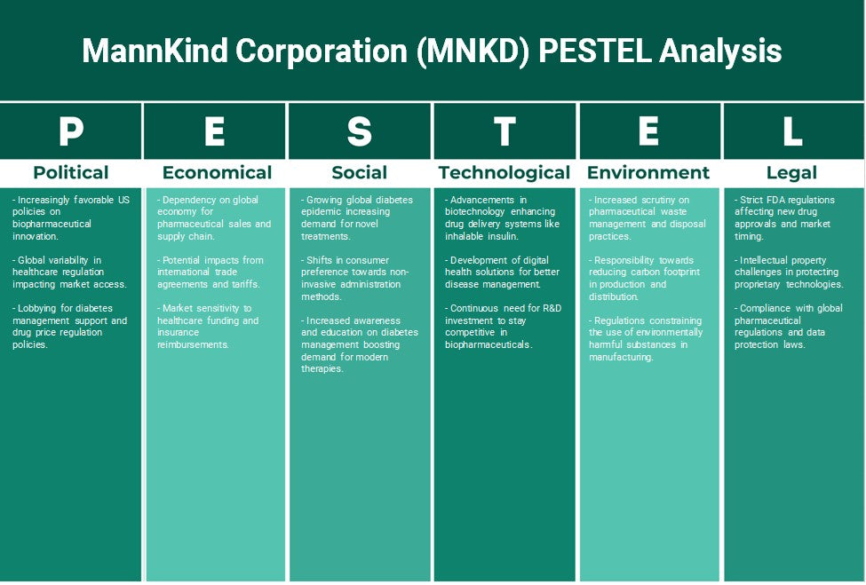 شركة MannKind (MNKD): تحليل PESTEL