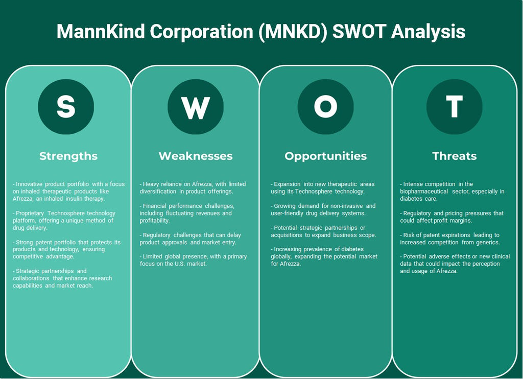 Mannkind Corporation (MNKD): Análisis FODA