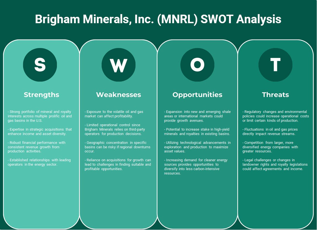 شركة بريجهام للمعادن (MNRL): تحليل SWOT