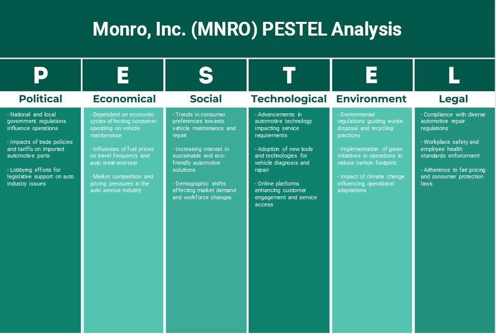 شركة Monro (MNRO): تحليل PESTEL