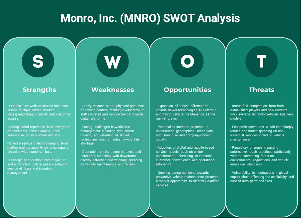 Monro, Inc. (MNRO): análisis FODA