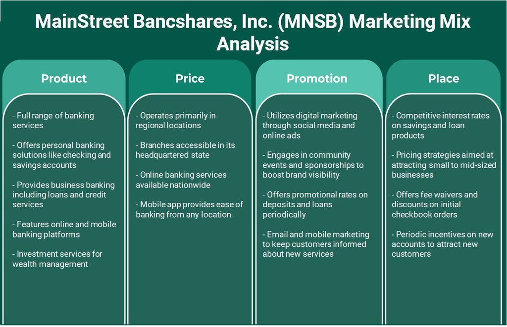 شركة MainStreet Bancshares, Inc. (MNSB): تحليل المزيج التسويقي