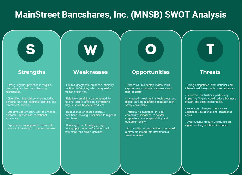 Mainstreet Bancshares, Inc. (MNSB): Análise SWOT