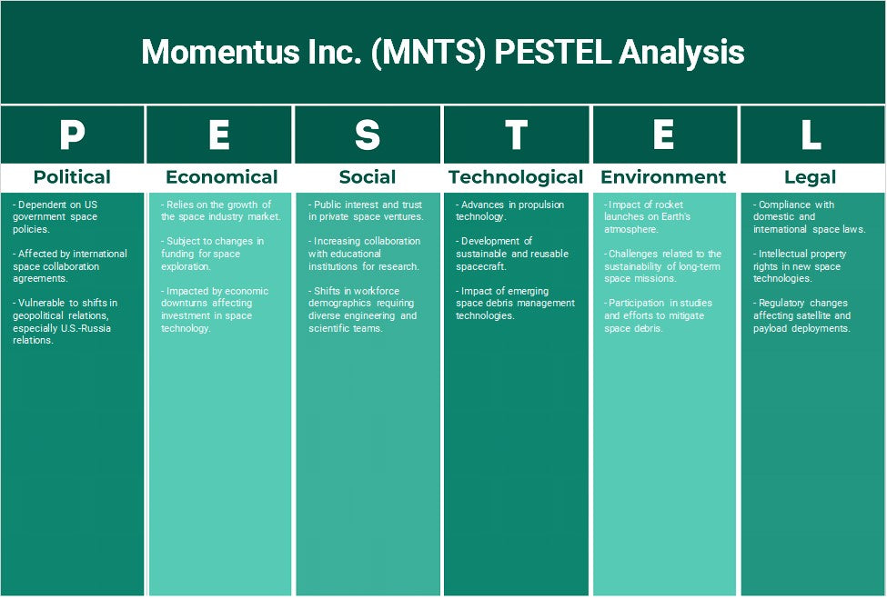 شركة مومنتوس (MNTS): تحليل PESTEL