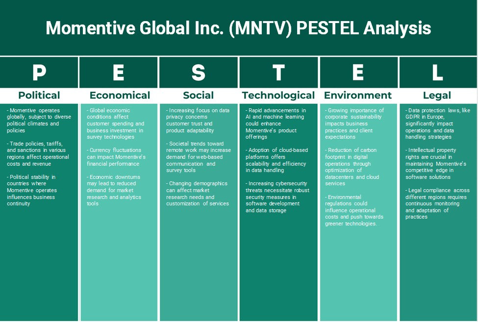 Momentive Global Inc. (MNTV): Análise de Pestel