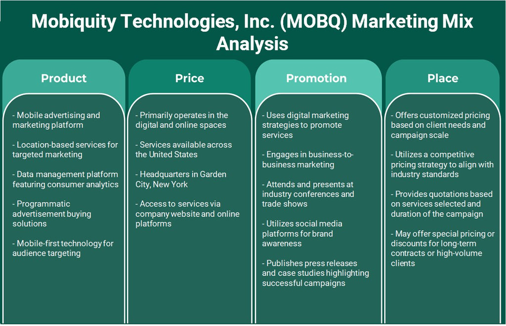 Mobiquity Technologies, Inc. (MOBQ): Análisis de marketing Mix
