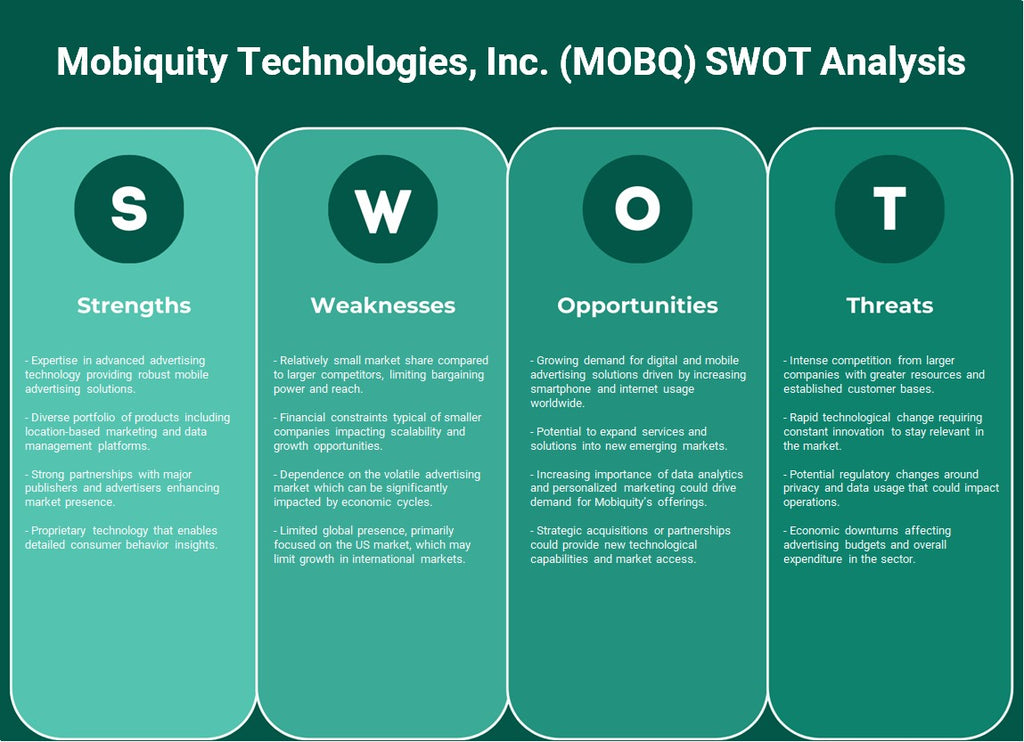 Mobiquity Technologies, Inc. (MOBQ): análisis FODA