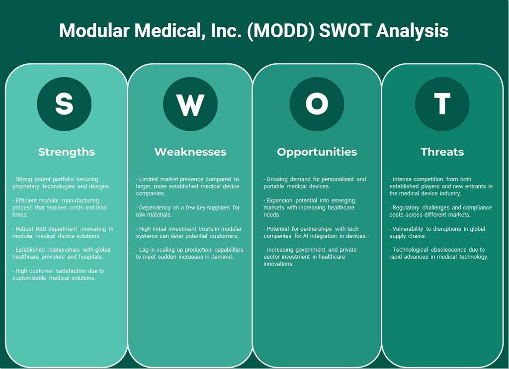 Modular Medical, Inc. (MODD): análisis FODA