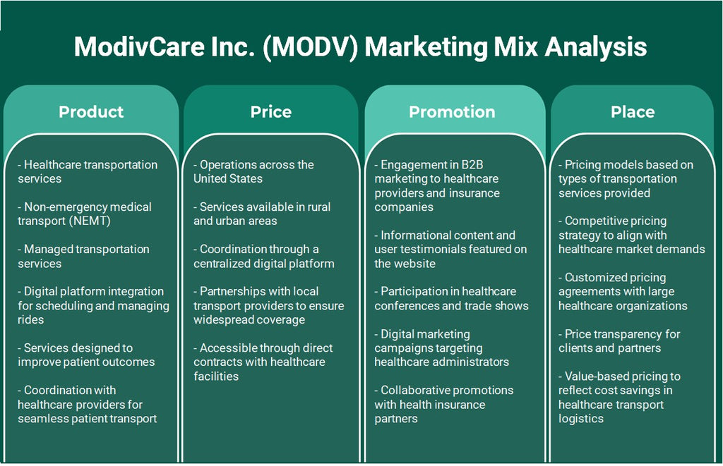 شركة ModivCare (MODV): تحليل المزيج التسويقي