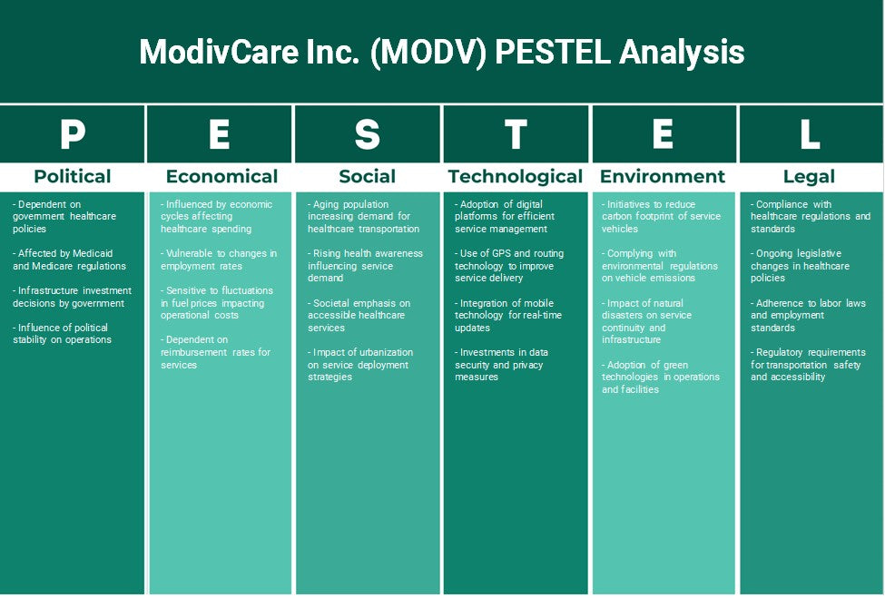 شركة ModivCare (MODV): تحليل PESTEL