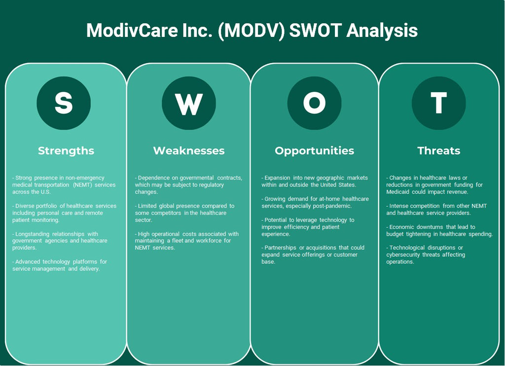 شركة ModivCare (MODV): تحليل SWOT