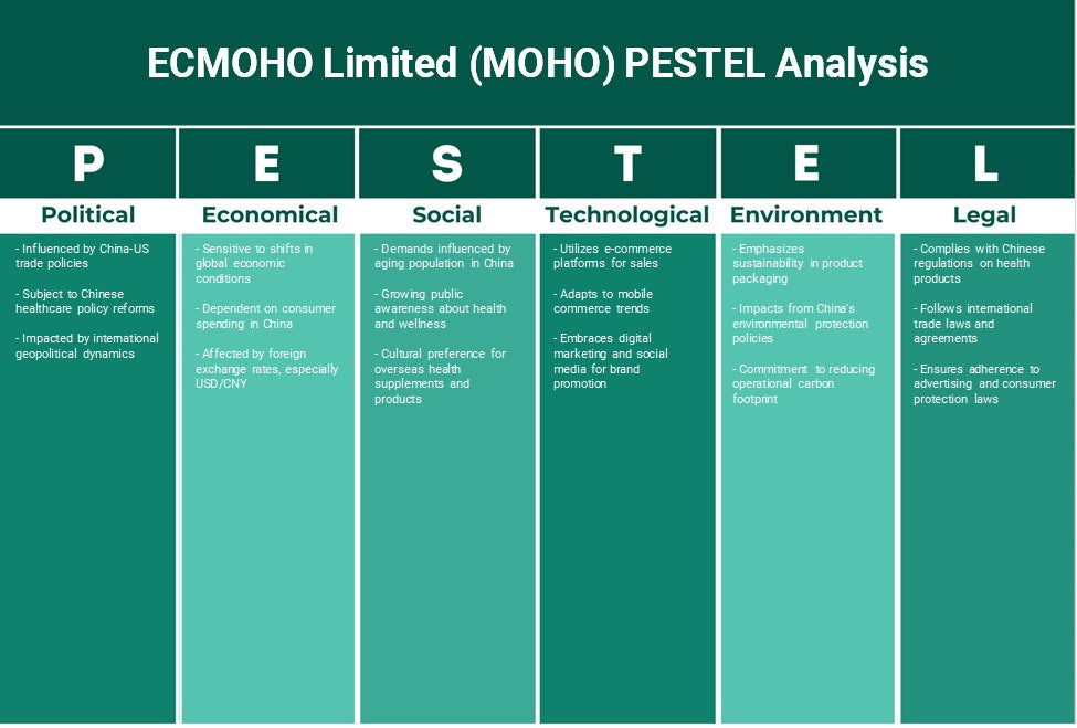 Ecmoho Limited (Moho): análisis de Pestel