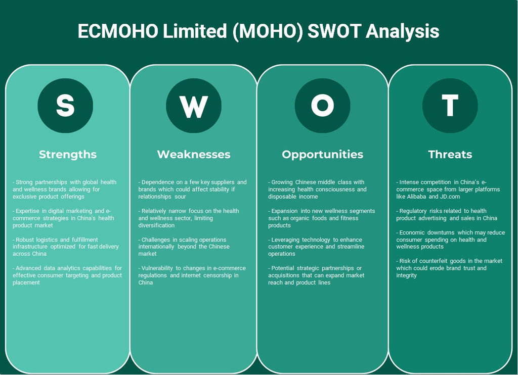 Ecmoho Limited (Moho): análisis FODA