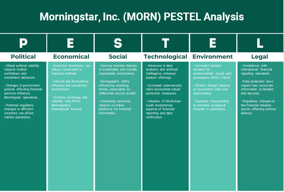 Morningstar, Inc. (MORN): تحليل PESTEL